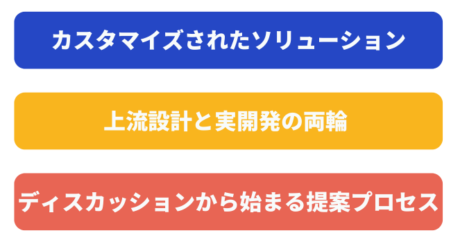 MUのDX推進事業の特徴｜3つの柱と新たなDXの在り方