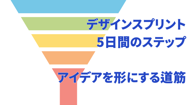 デザインスプリント5日間のステップ：アイデアを形にする道筋