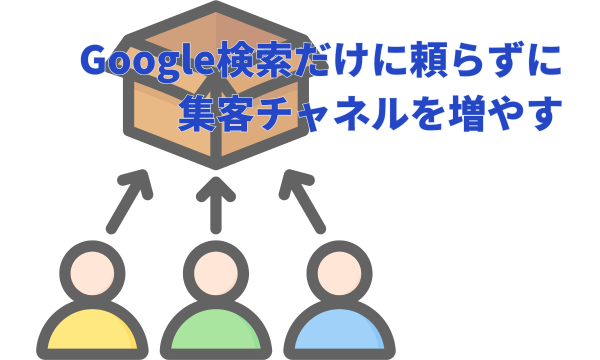 その3:Google検索だけに頼らずに集客チャネルを増やす