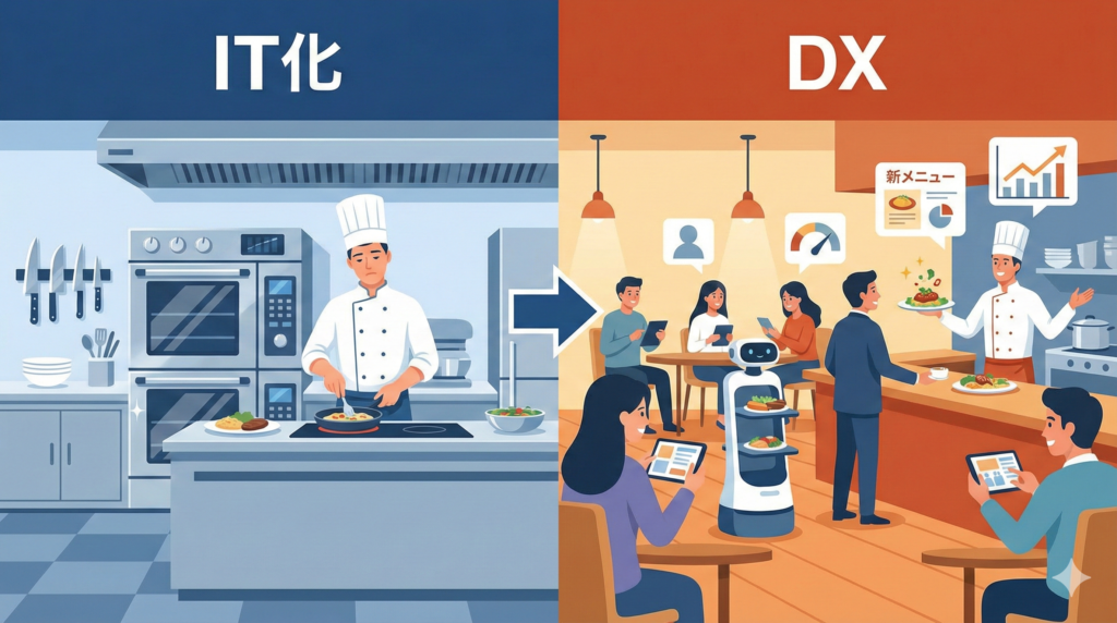 DXとIT化は似て非なるもの