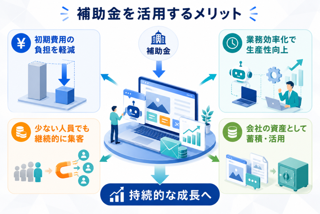 補助金を活用するメリット