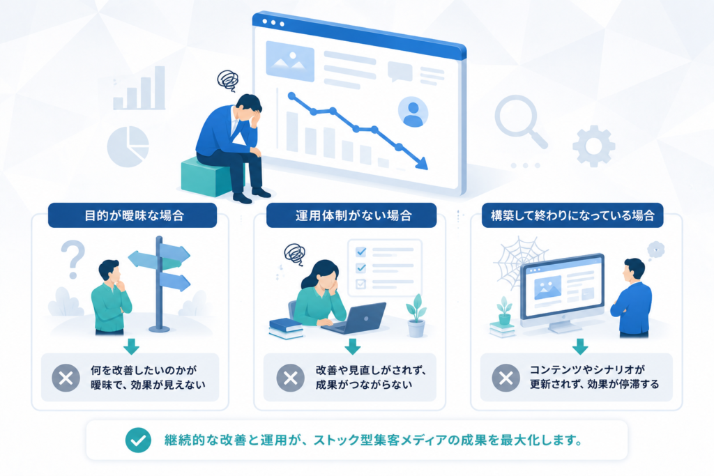 構築しても成果が出ないケース